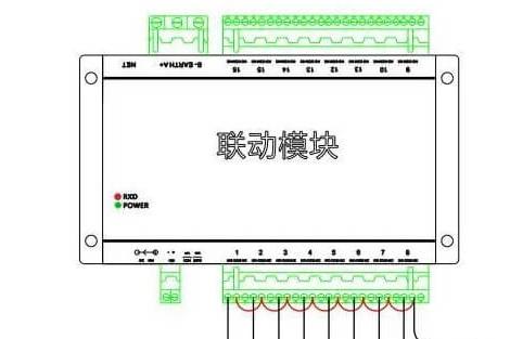 關(guān)于周界報(bào)警聯(lián)動(dòng)模塊的使用原理，get！