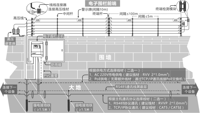 觸網網絡電子圍欄主機-LX-2018六線單防區